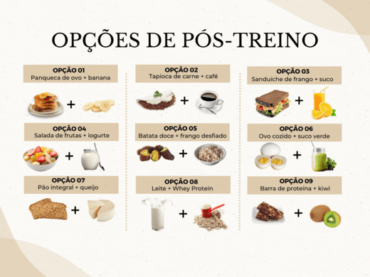 Opções de pós-treino