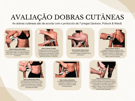 Avaliação Antropométrica - Dobras cutâneas