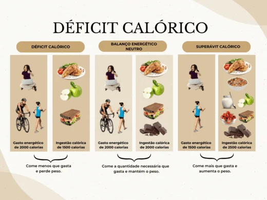 Déficit Calórico-2