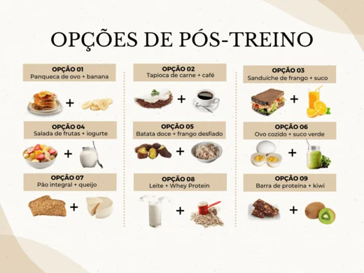 Opções de pós-treino