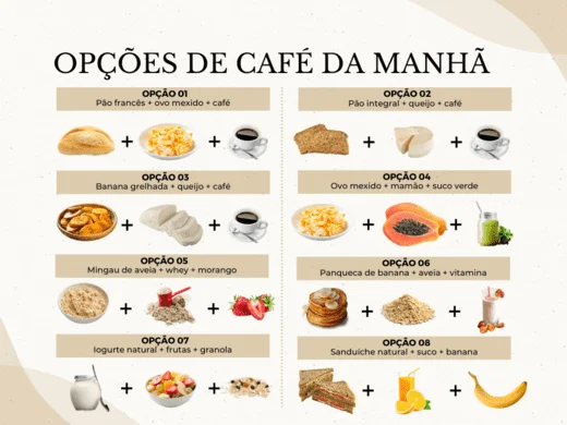 Opções para café da manhã